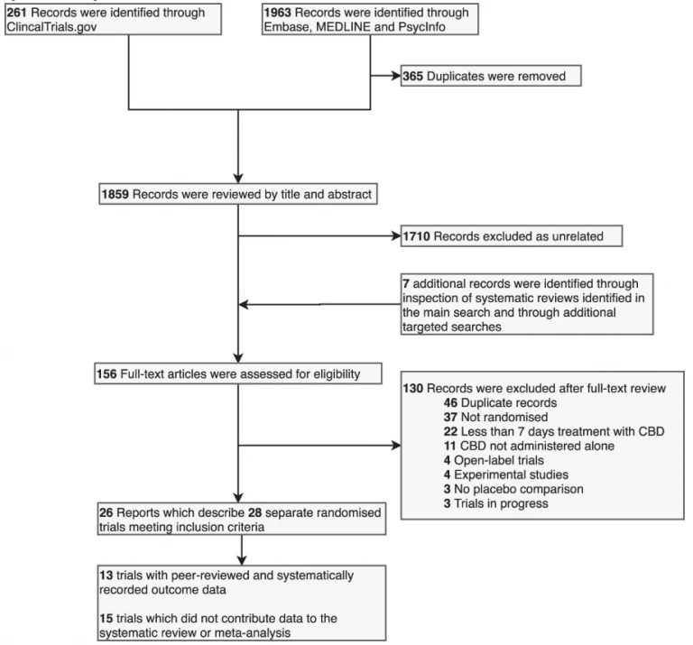 Flowchart