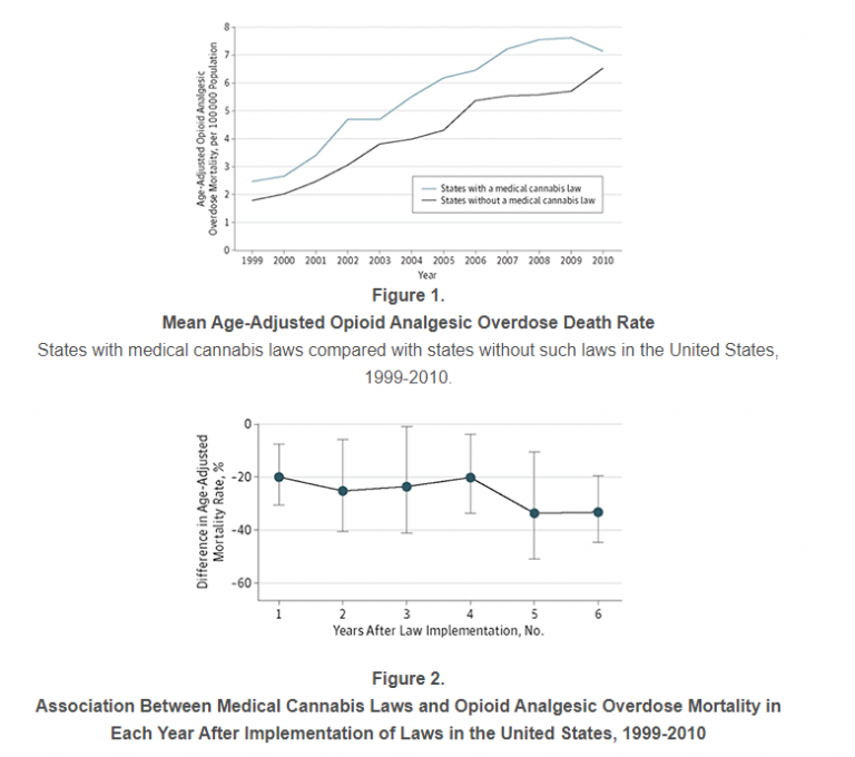 Opioid mortality charts